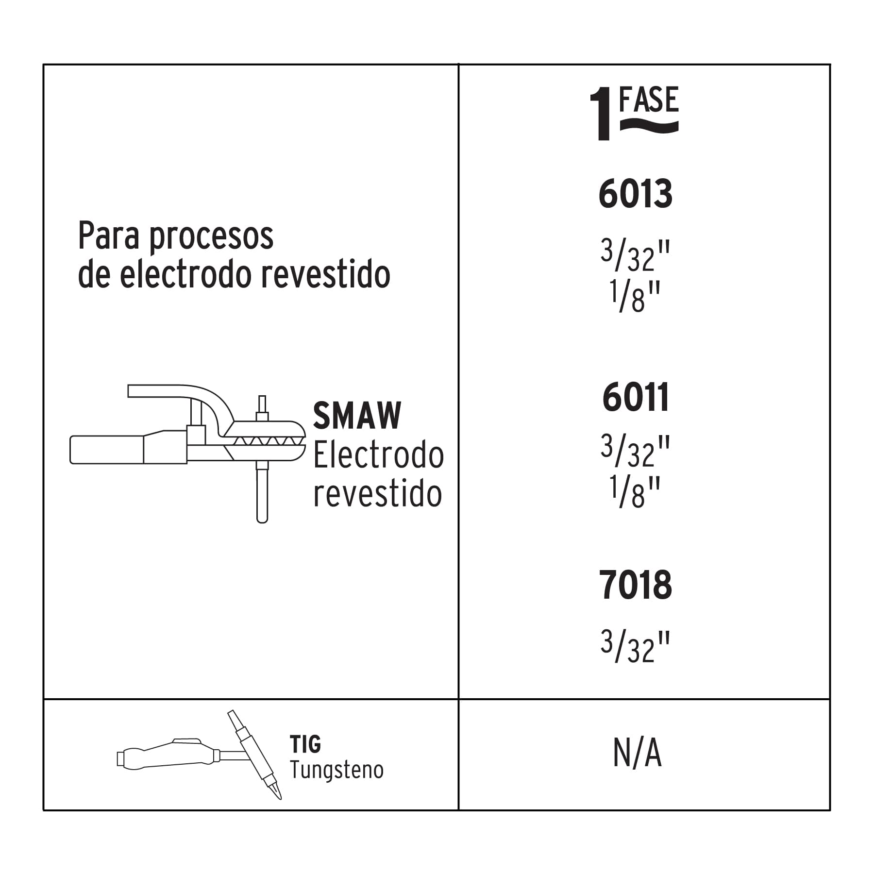 Mini soldadora inversora 100 A, 127 V, Pretul, 29961