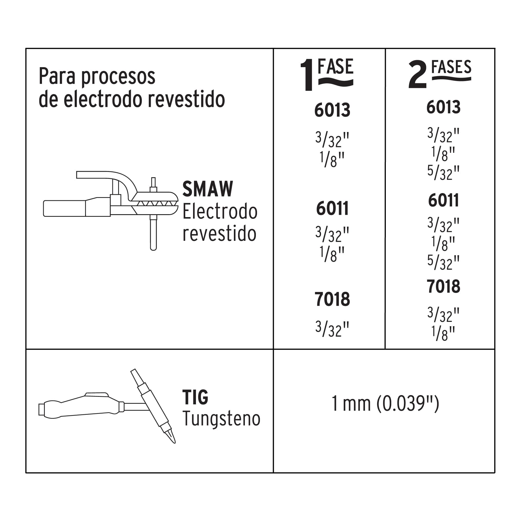 Soldadora inversora, 130A, Bi-voltaje 127/220V, Pretul, 29959