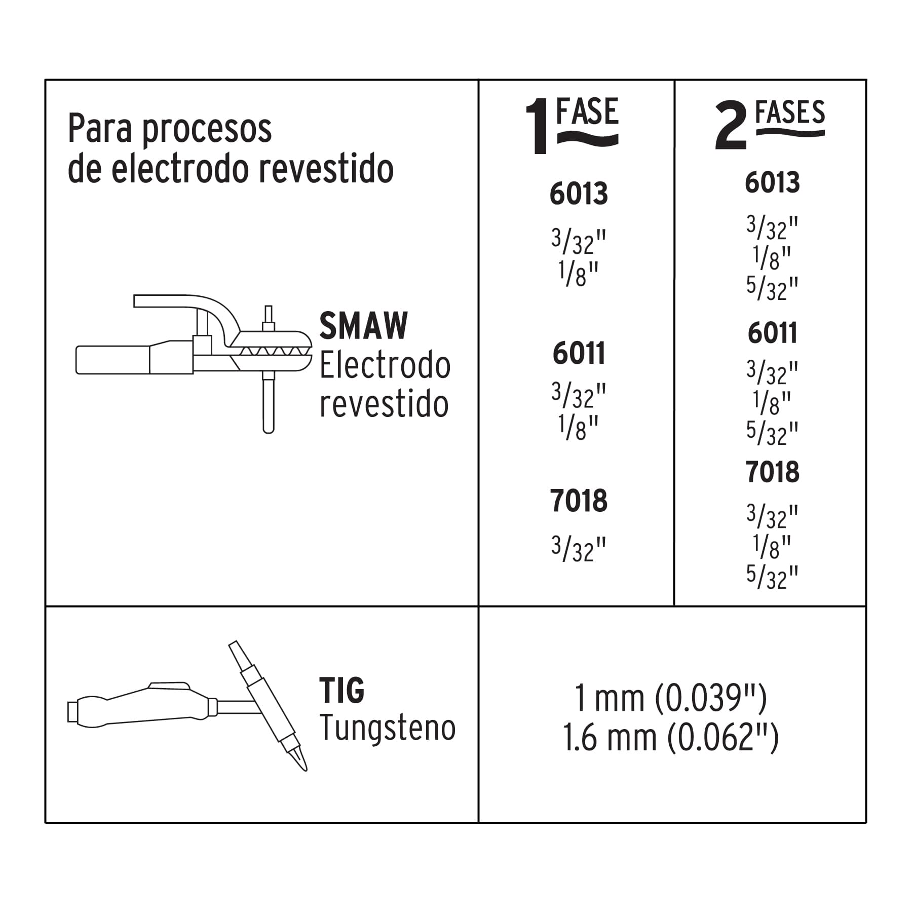 Soldadora inversora, 160 A, Bi-voltaje 127/220 V, Pretul, 29960