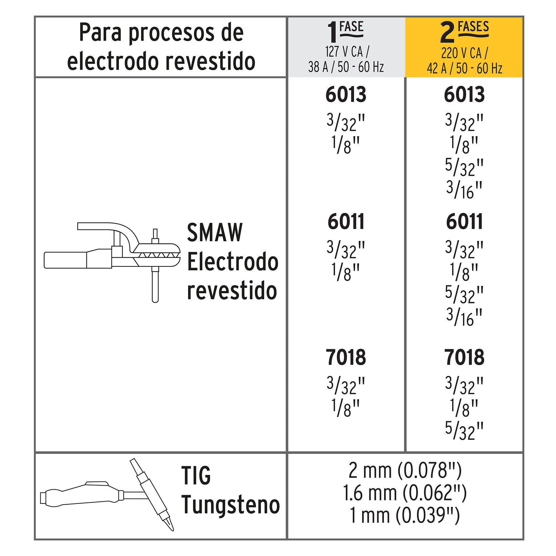 Soldadora inversora bi-voltaje 200 A, 127 V/220 V, Pretul, 27282