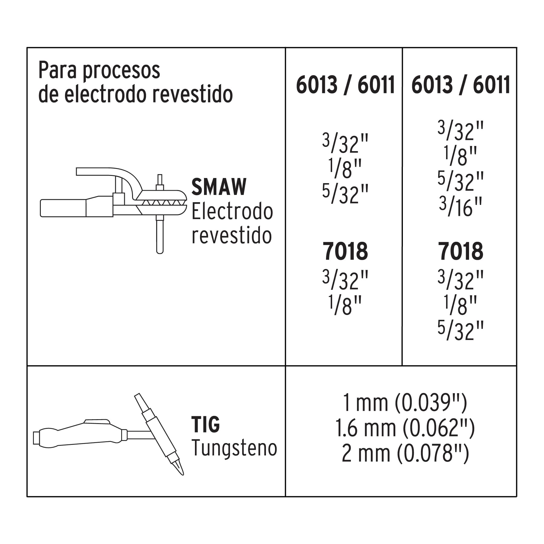 Soldadora inversora bi-voltaje 200 A, 127 V/220 V, Truper, 16053