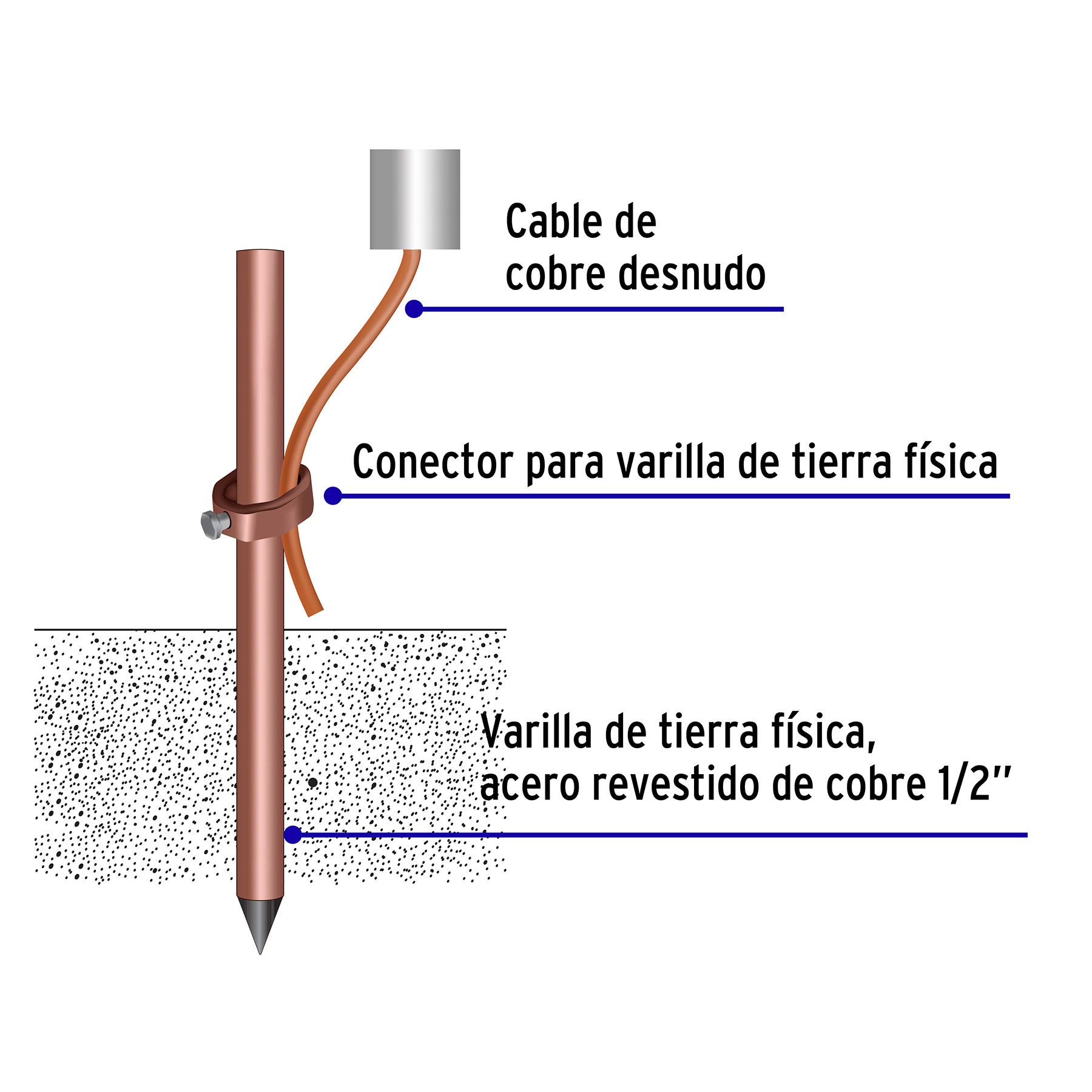 Varilla de 1.5 m, acero revestido de cobre, de 1/2' Volteck, 46124