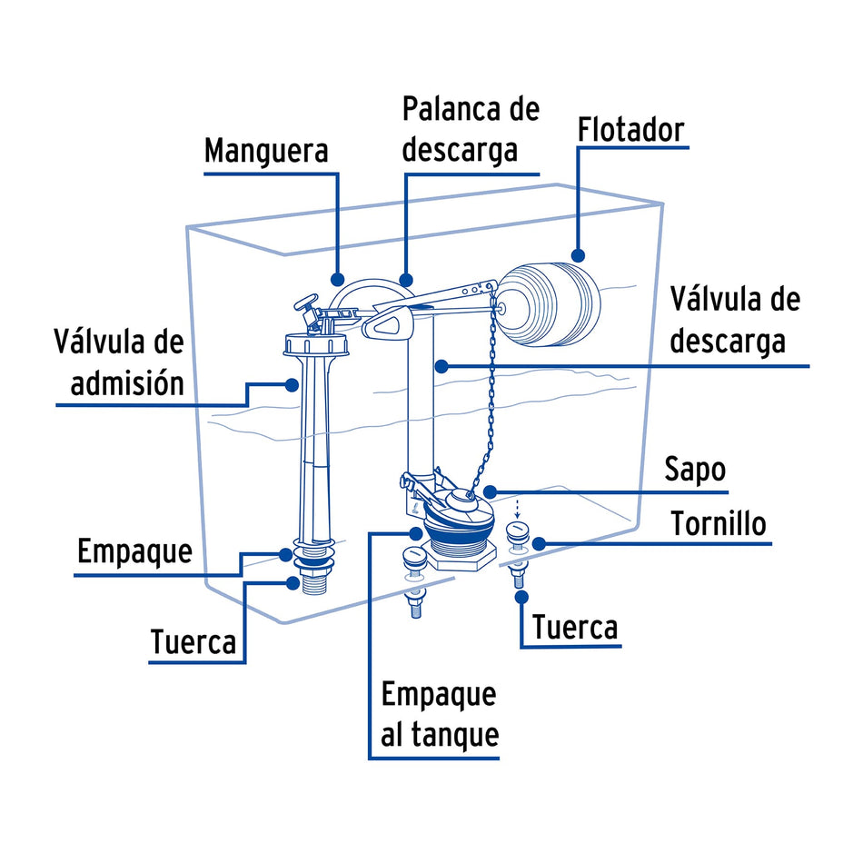 Juego de accesorios para WC, 2' con flotador, Basic Caja con 4, 49326